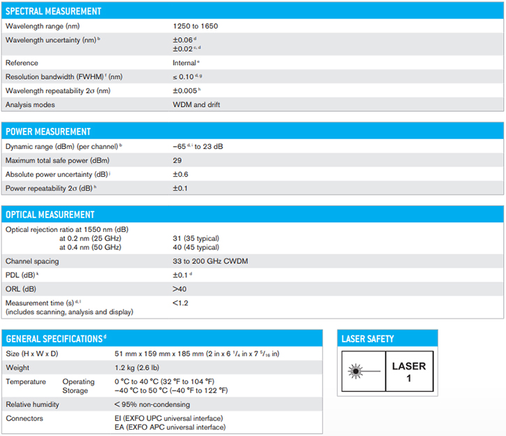 Module đo kiểm quang phổ sợi quang EXFO FTBx-5235