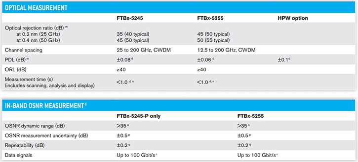 EXFO FTBx-5245/5255 - Module đo kiểm quang phổ sợi quang