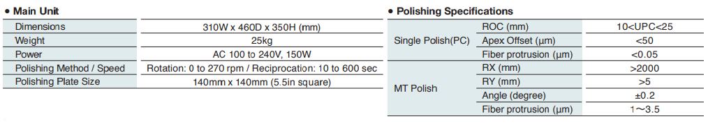 Thông số kỹ thuật của ATP-3200 